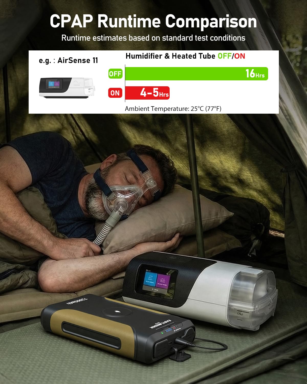 EASYLONGER ES720 CPAP Battery Backup, 266.4Wh Portable Power Supply for ResMed AirSense 10/11, AirCurve 10/11, AirMini, Philips DreamStation 1/2, Emergency CPAP Battery for Outdoor Camping