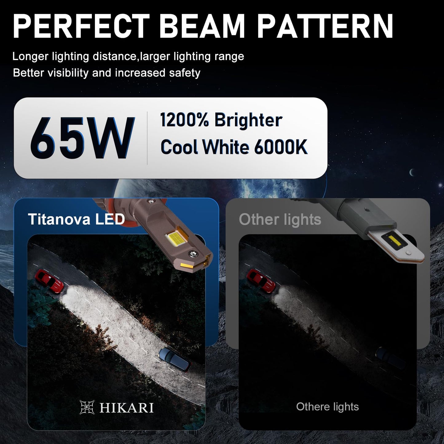 HIKARI WINGS H7 Fog Light, 80000LM Pure White 6000K LED Bulbs, Plug & Play IP68 Waterproof Pack of 2