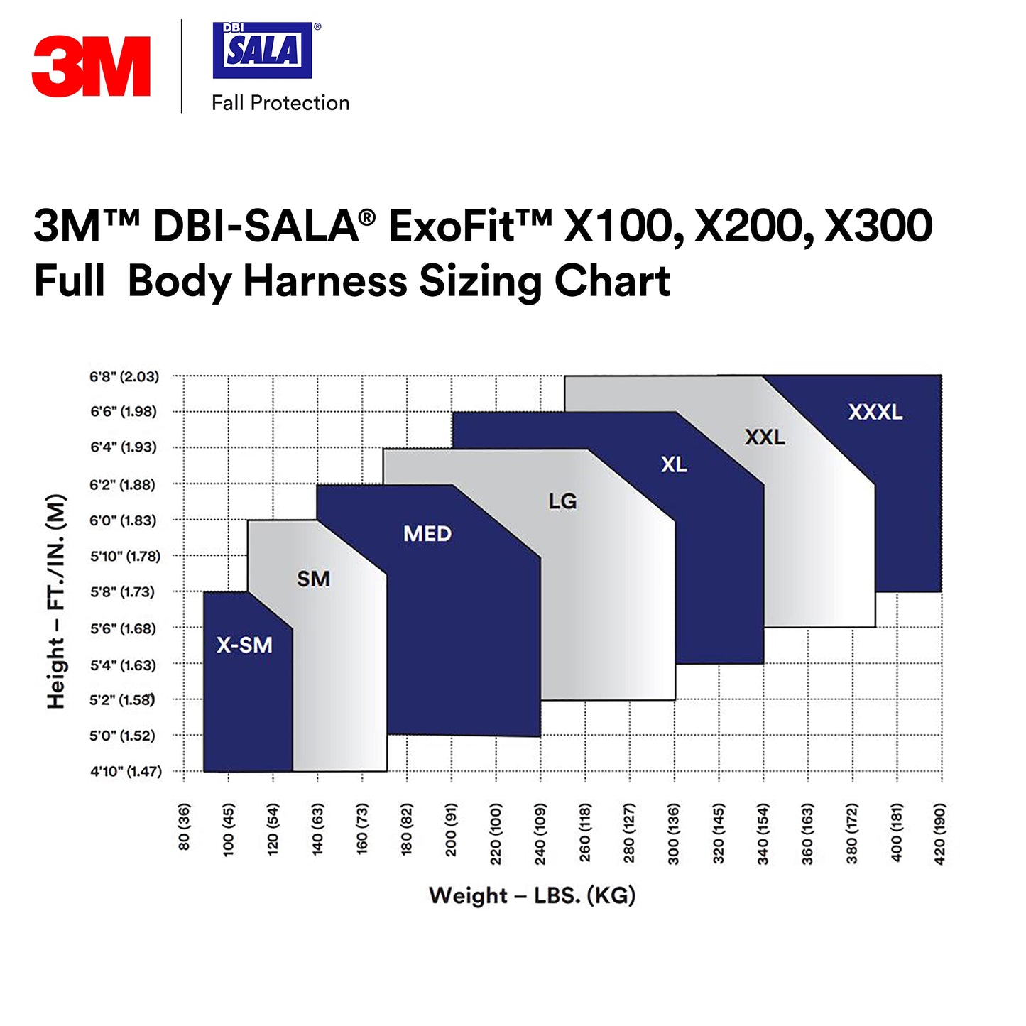 3M 1403071 DBI-SALA ExoFit X300 Comfort Construction Safety Harness Fall Protection, OSHA, ANSI, Lightweight Aluminium Back D-Ring, Auto-Locking Quick Connect Chest and Leg Buckles, Medium