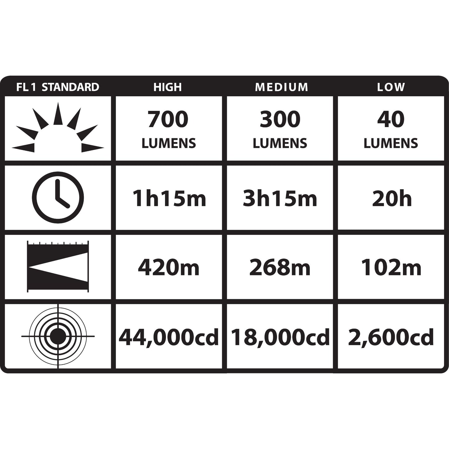 Streamlight 74813 Strion DS HPL 700 Lumen Rechargeable Dual Switch Long Range Flashlight, with 120V/100V AC Charger, Black