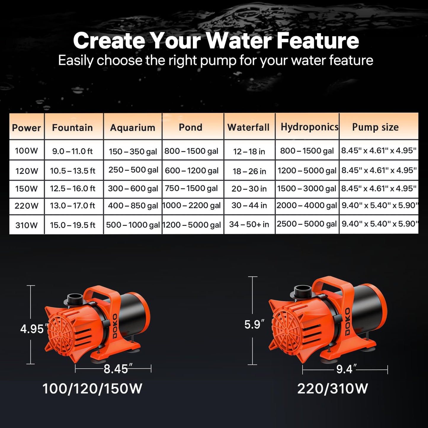 DOKO 3100GPH Submersible Water Pump, 180° Ajustable Pond Pump with 20FT Power Cord 150W Ultra Quiet Aquarium Pump for Pond, Fountain, Waterfall, Fish Tank, Hydroponic, Statuary, Orange Black