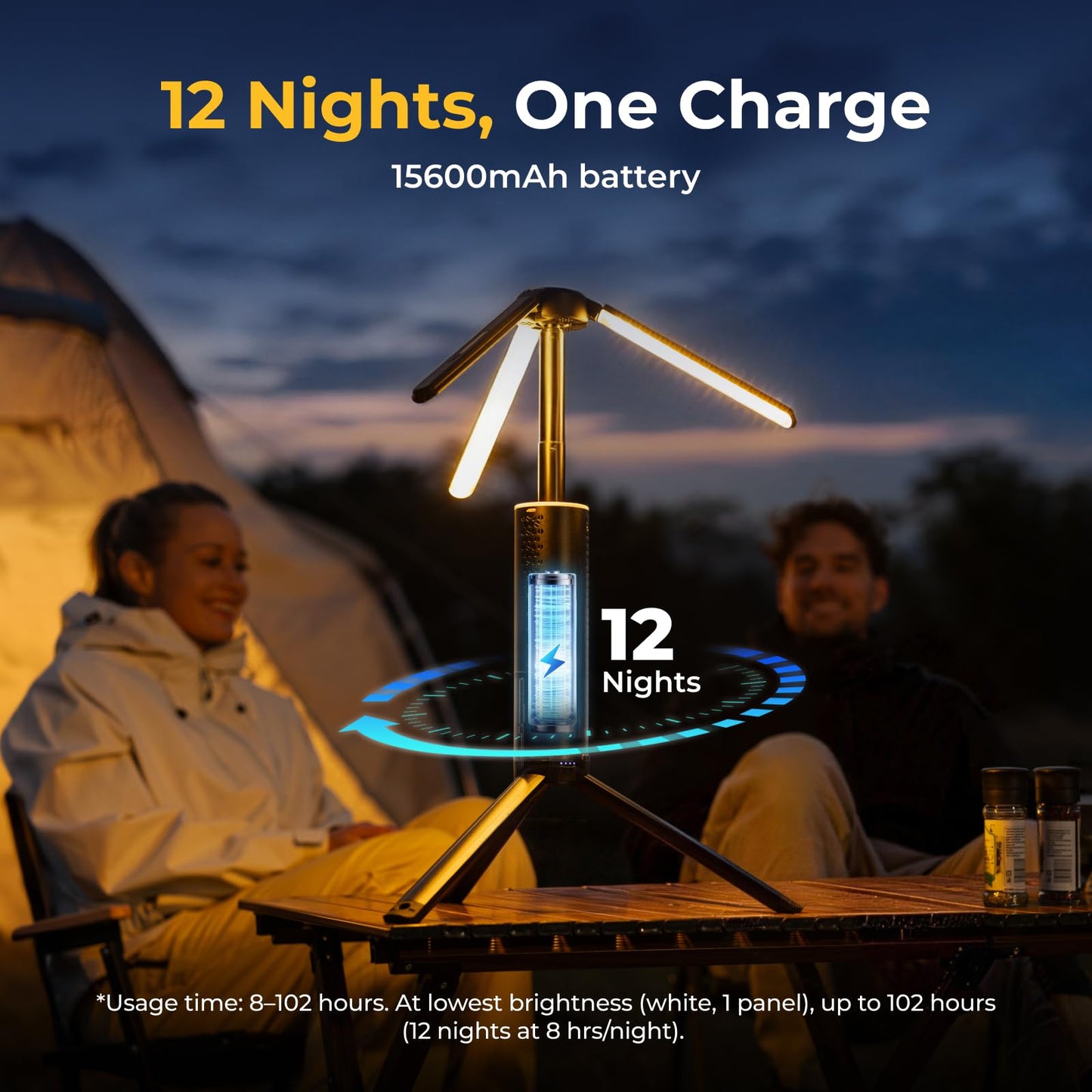 BougeRV Portable Fan Rechargeable, 20000mAh Battery Powered Fans with 4 Wind Speeds Hook Brighter Light LCD Display 270° Rotatable & Telescopic Camping Light, 15600mAh Rechargeable Lantern