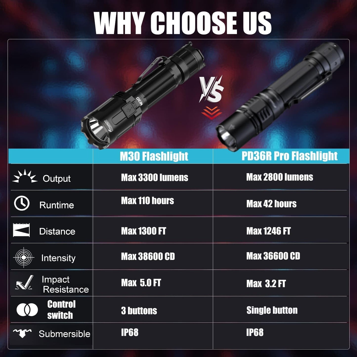 HiFOL M30 Tactical Flashlight-3300 High Lumen Duty Belt Flashlight for Law Enforcement,Police EDC Flashlights with Holster Tactical Gear
