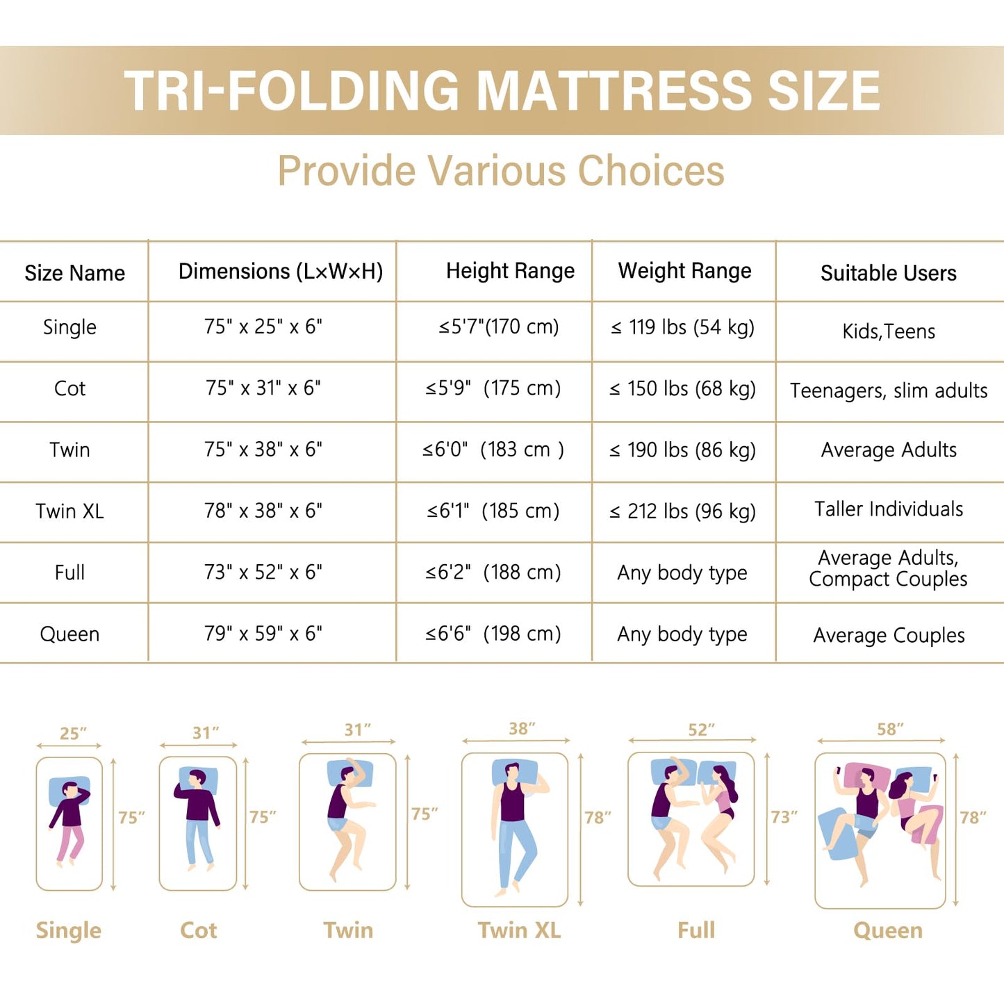Lazyzizi Folding Mattress, 6 Inch Memory Foam Tri-fold Mattress with Breathable & Washable Bamboo Fiber Fabric Cover, Foldable Floor Guest Bed for Camping, Road Trip, Twin