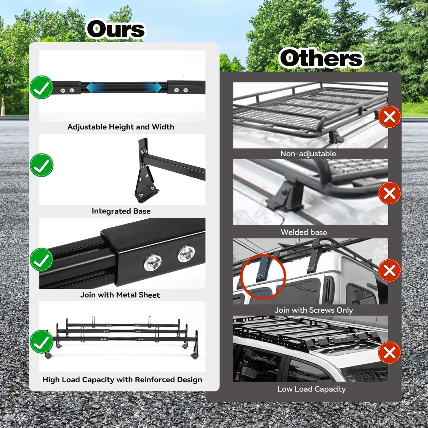 Colinktool Universal Van Ladder Roof Racks, Adjustable Van Roof Ladder Racks with Cargo Roller Compatible with 1996-Up Chevy Express Fullsize and Vans with Rain Gutter,Black-2Pack