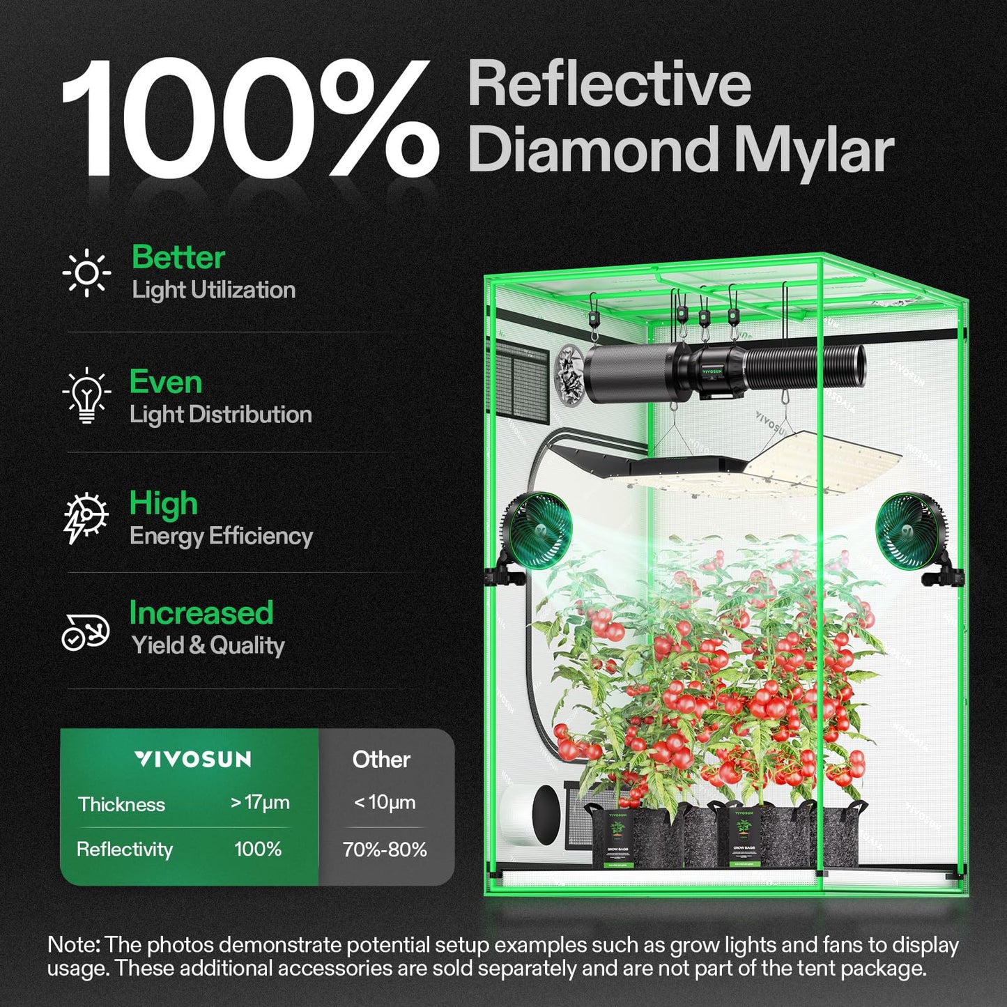 VIVOSUN Smart Air Filtration T6 Kit 6" and S448 4x4 Grow Tent, 48"x48"x80" High Reflective Mylar Grow Tents with Observation Window and Floor Tray for Hydroponics Indoor Plant Tents