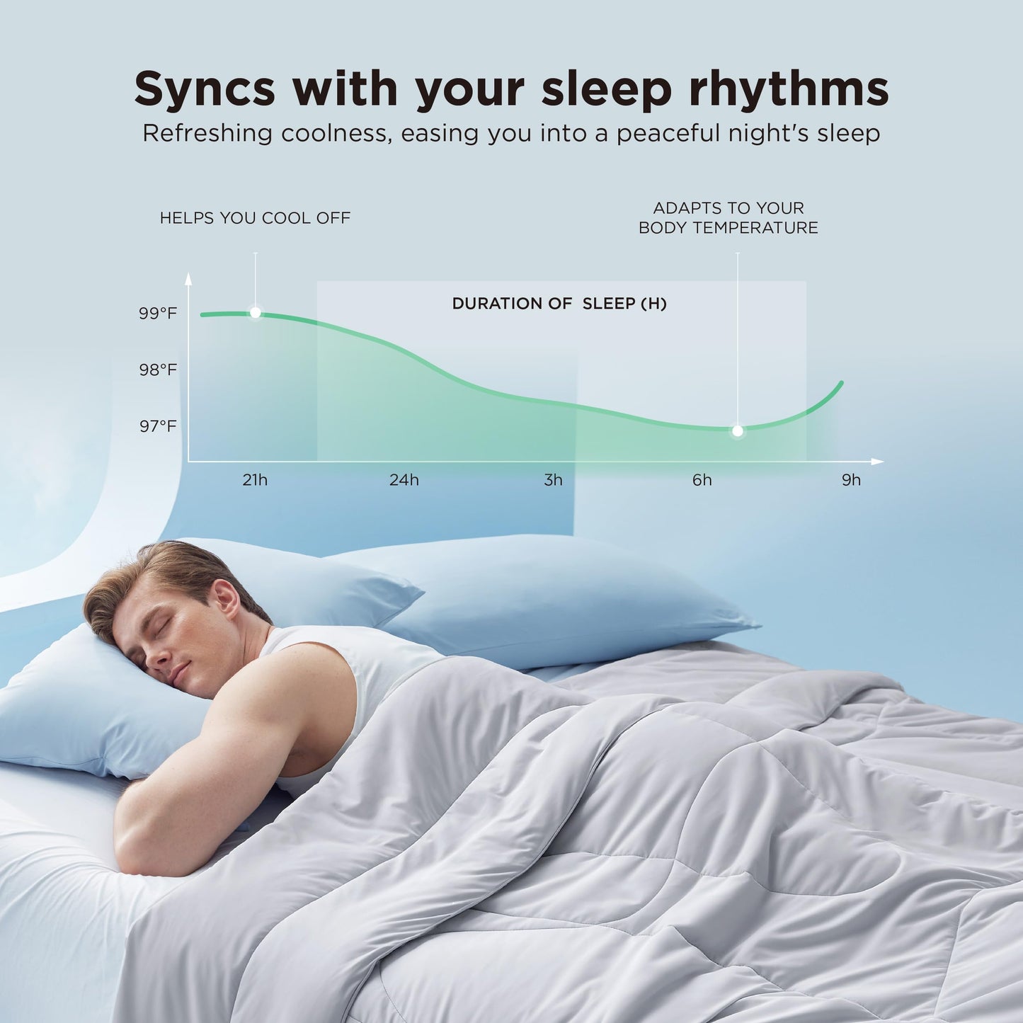 Bedsure Cooling Comforter Bundle Cooling Pillow Cases for Hot Sleepers with Dual-Sided Cool Tech, 2 Pack HA & Ceramides Infused Silky Cooling Pillowcases Soft for Skin & Hair, Grey, King Size