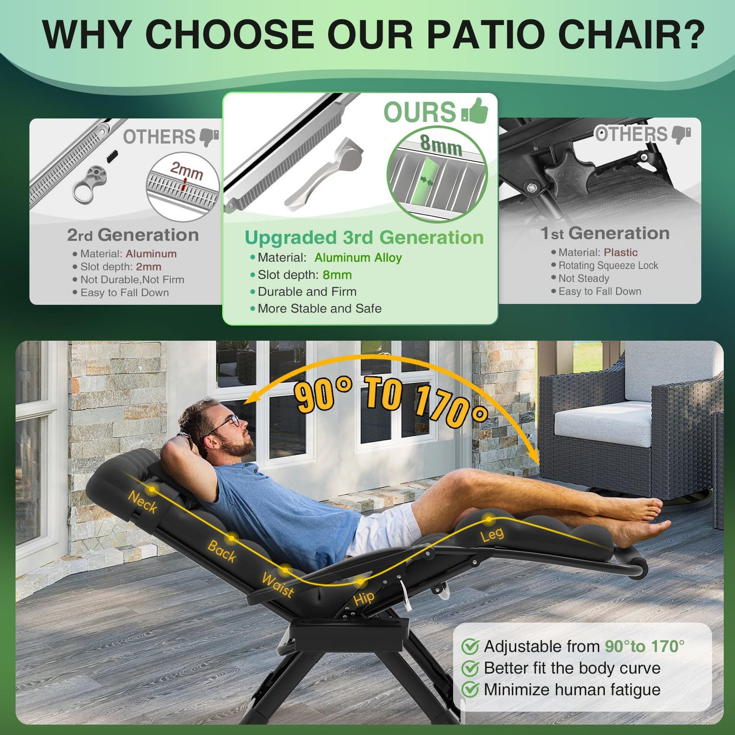 Suteck Oversized Zero Gravity Chair,33In XXL Lounge Chair w/Removable Cushion&Headrest, Reclining Camping Chair w/Upgraded Lock and Footrest, Reclining Patio Chairs Recliner for Indoor Outdoor,500LBS