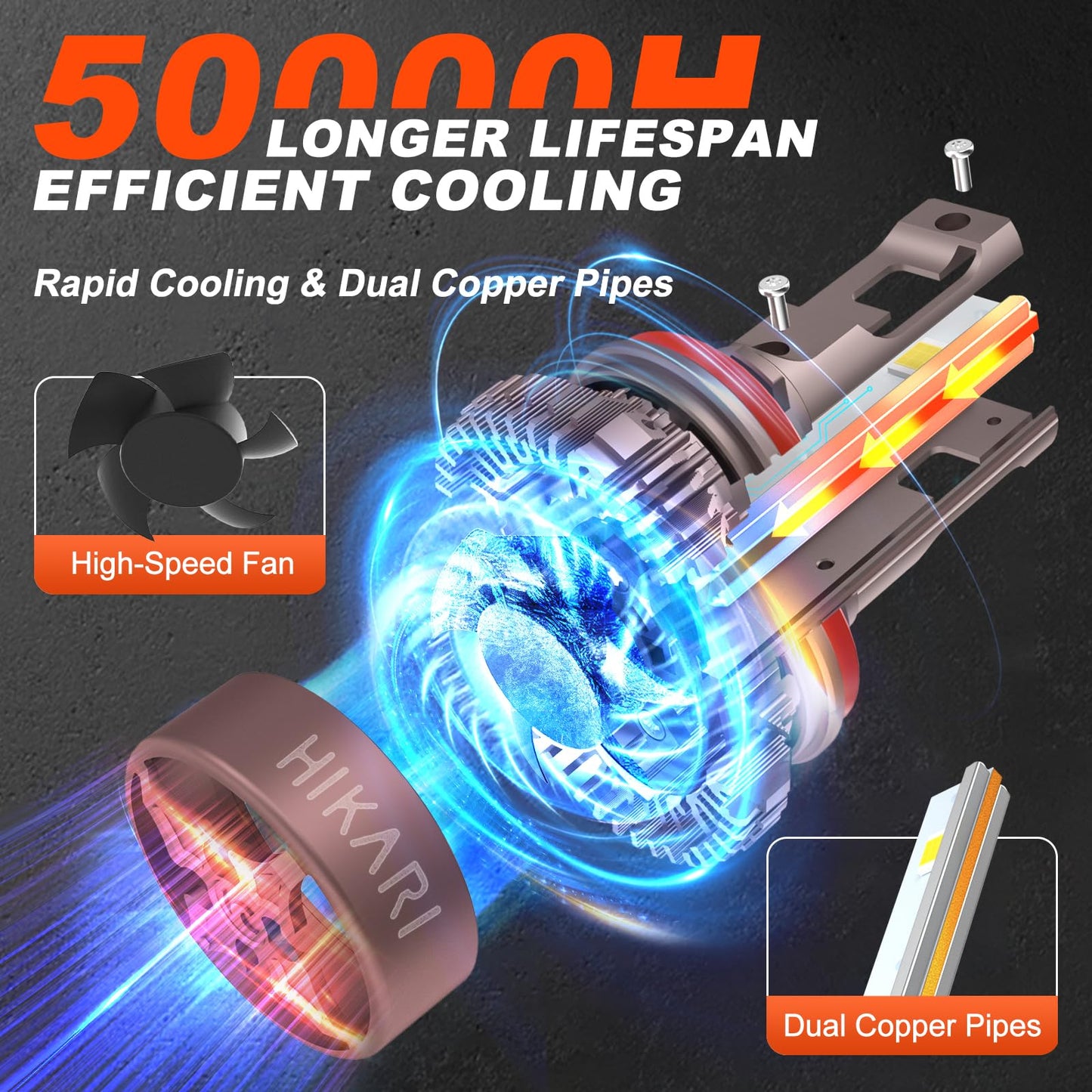 HIKARI WINGS H11 Foglight, 60000LM Pure White 6000K LED Bulbs, Plug & Play IP68 Waterproof Pack of 2