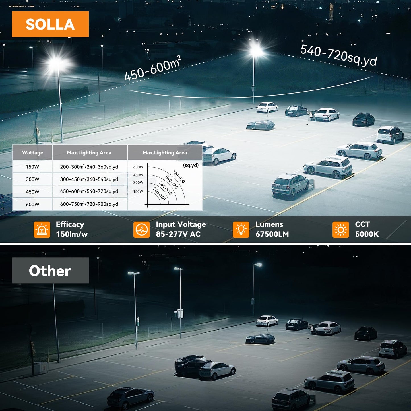SOLLA 2025 New Upgraded 450W Dusk to Dawn LED Parking Lot Light 67500lm 5000K, ETL, AC85-277V, IP67 Waterproof Adjustable 3-Head Street Lights Outdoor, Pole & Wall-Mounted Flood Lights for Stadium