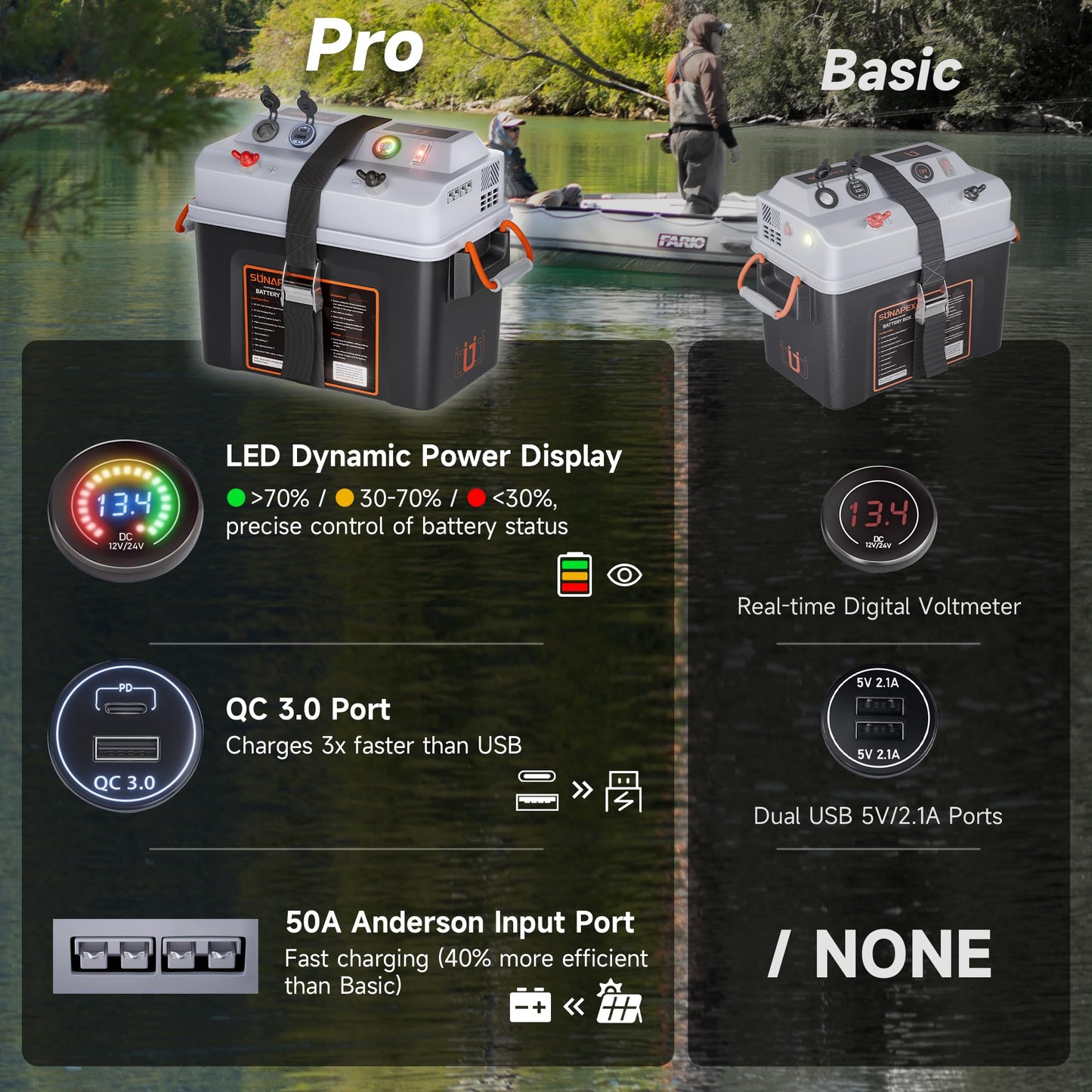 SUNAPEX Smart Battery Box 12V/24V Power Center - Multi Ports & Circuit Breaker for Trolling Motor, Marine,RV & Solar Panel (Pro,Battery Not Included)