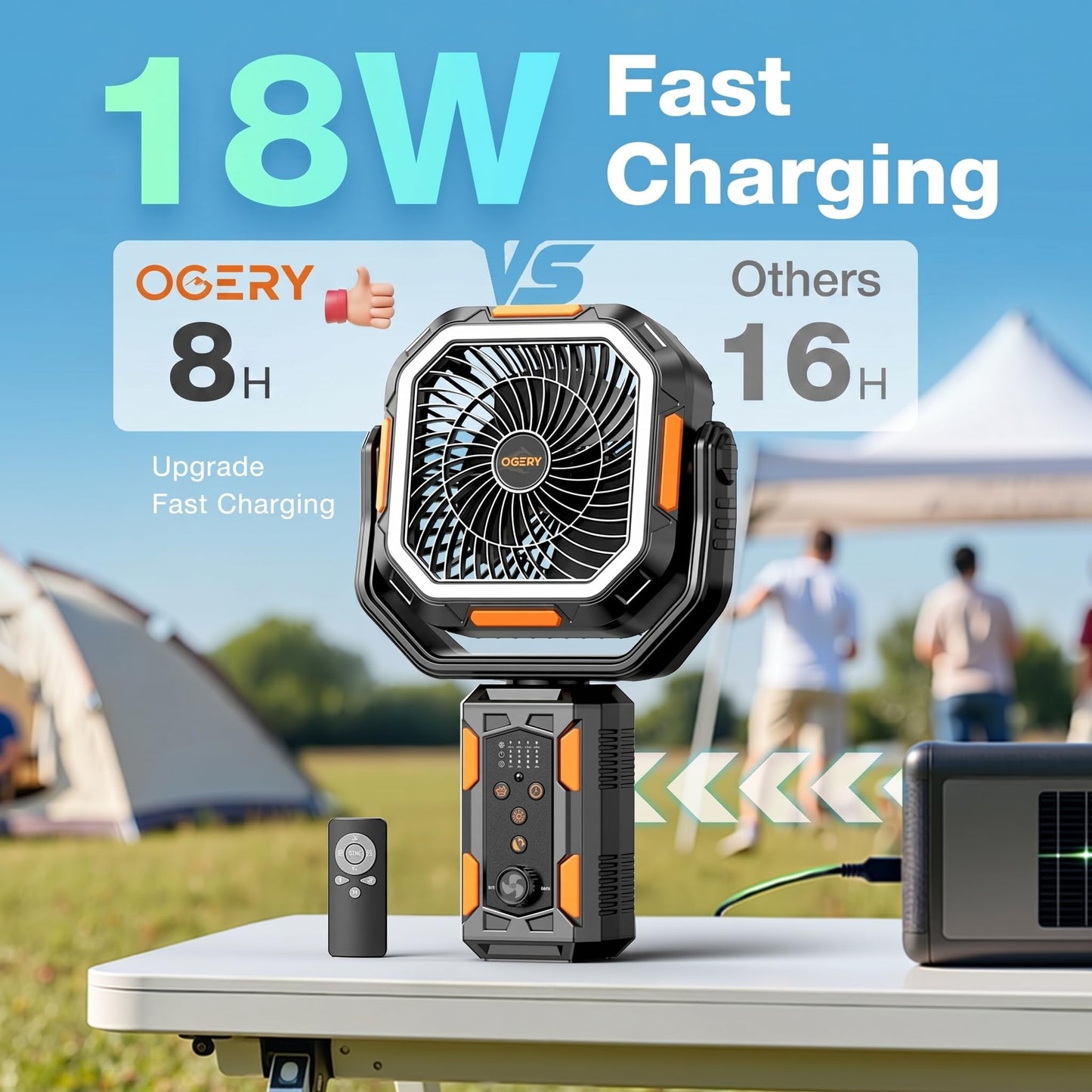 OGERY Portable Camping Fan with Adjustable Height Stand, 30000mAh Battery Powered Fan with Remote, LED Light, Auto Oscillation for Tent, RV, Bedroom, Travel – Floor & Desk Fan