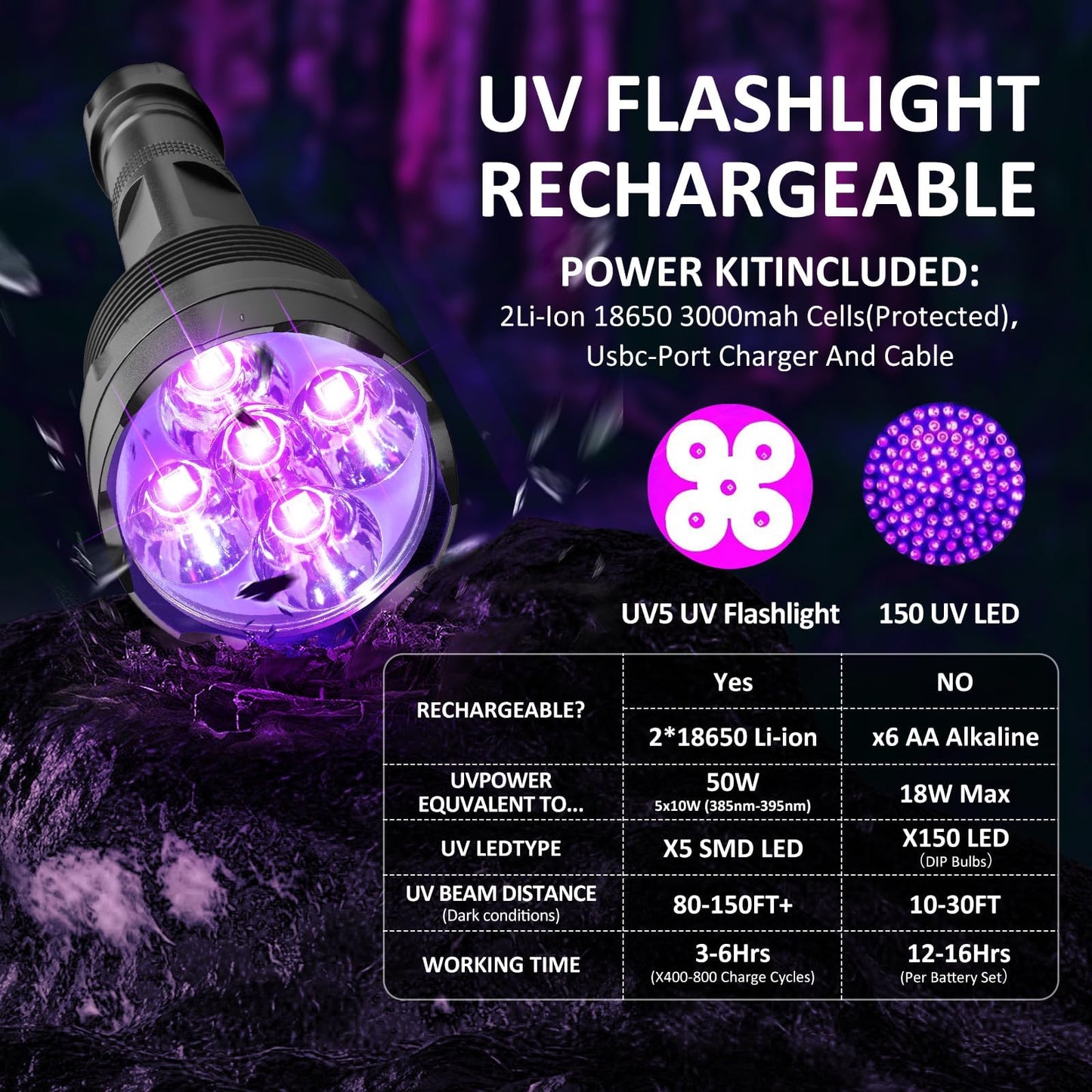 SAOPRKLER Black Light 395NM UV Flashlight for Pet Urine Detection, Scorpion Spotting, AC System Inspection and Rock Fluorescence