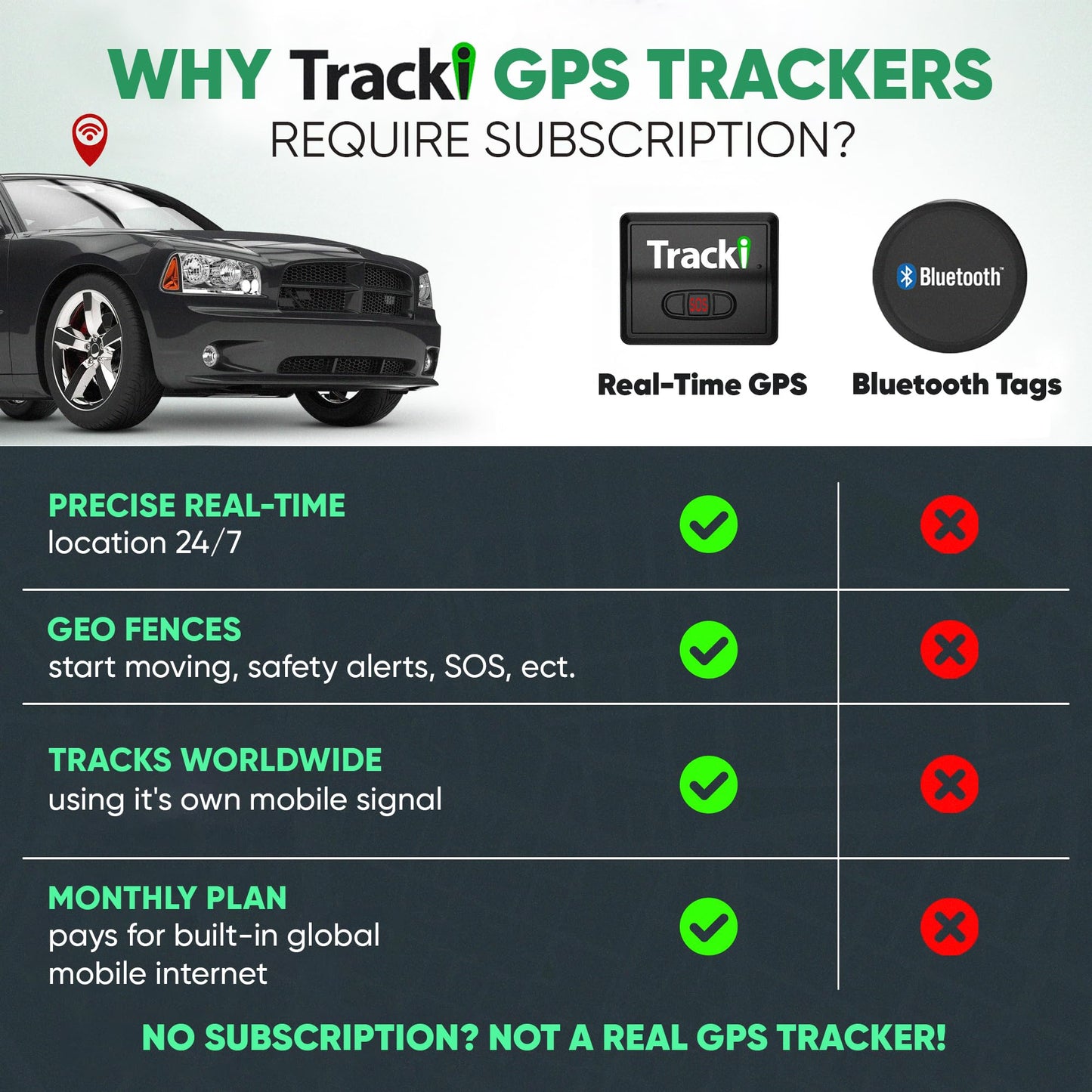 Tracki Mini GPS Tracker, 6-Month Subscription Included – Universal Compact 4G LTE Tracker for Vehicles, Bags, Luggage & Everyday Assets – SOS Button, App Alerts & 185+ Country Coverage