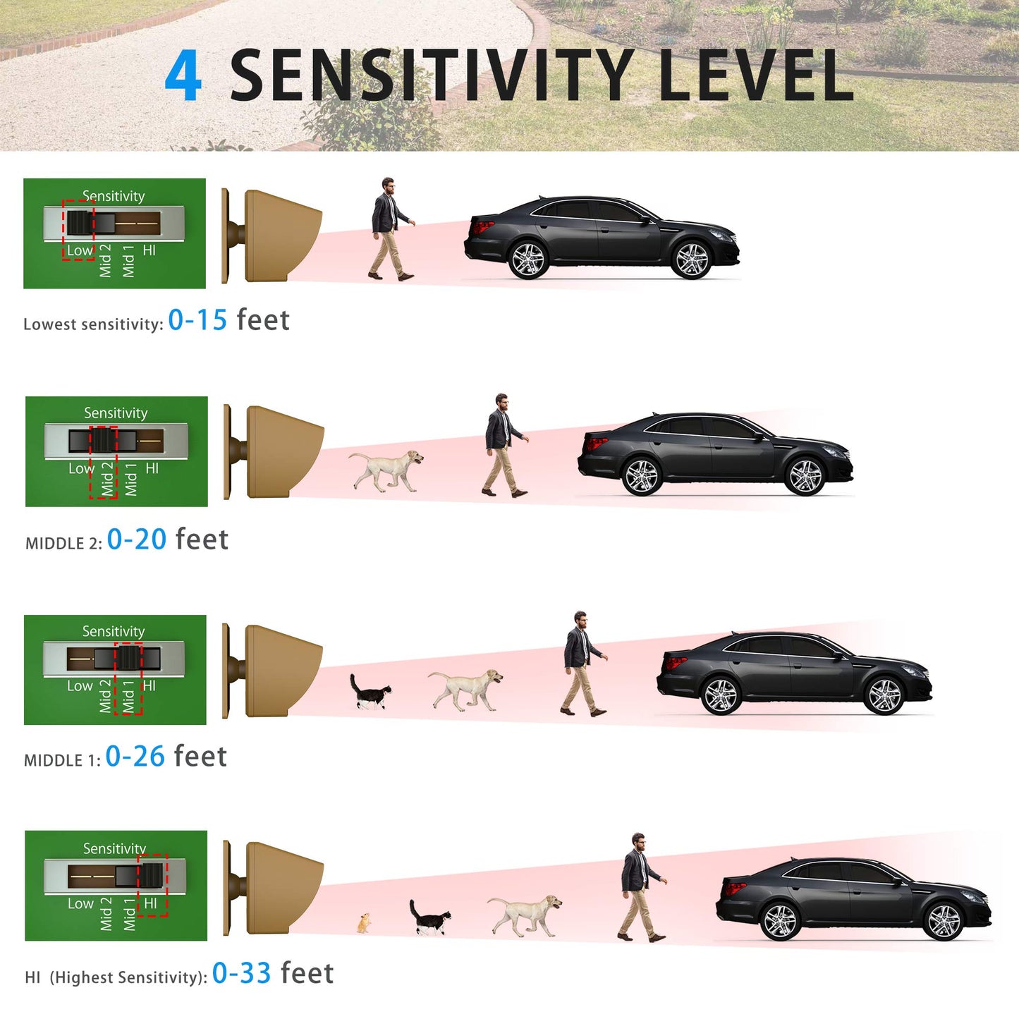 Wireless Driveway Alarm 1800 Feet Long Range Motion Sensor Alert System Driveway Detector for Home with 1800mAh Rechargeable Battery (1&3-Brown)