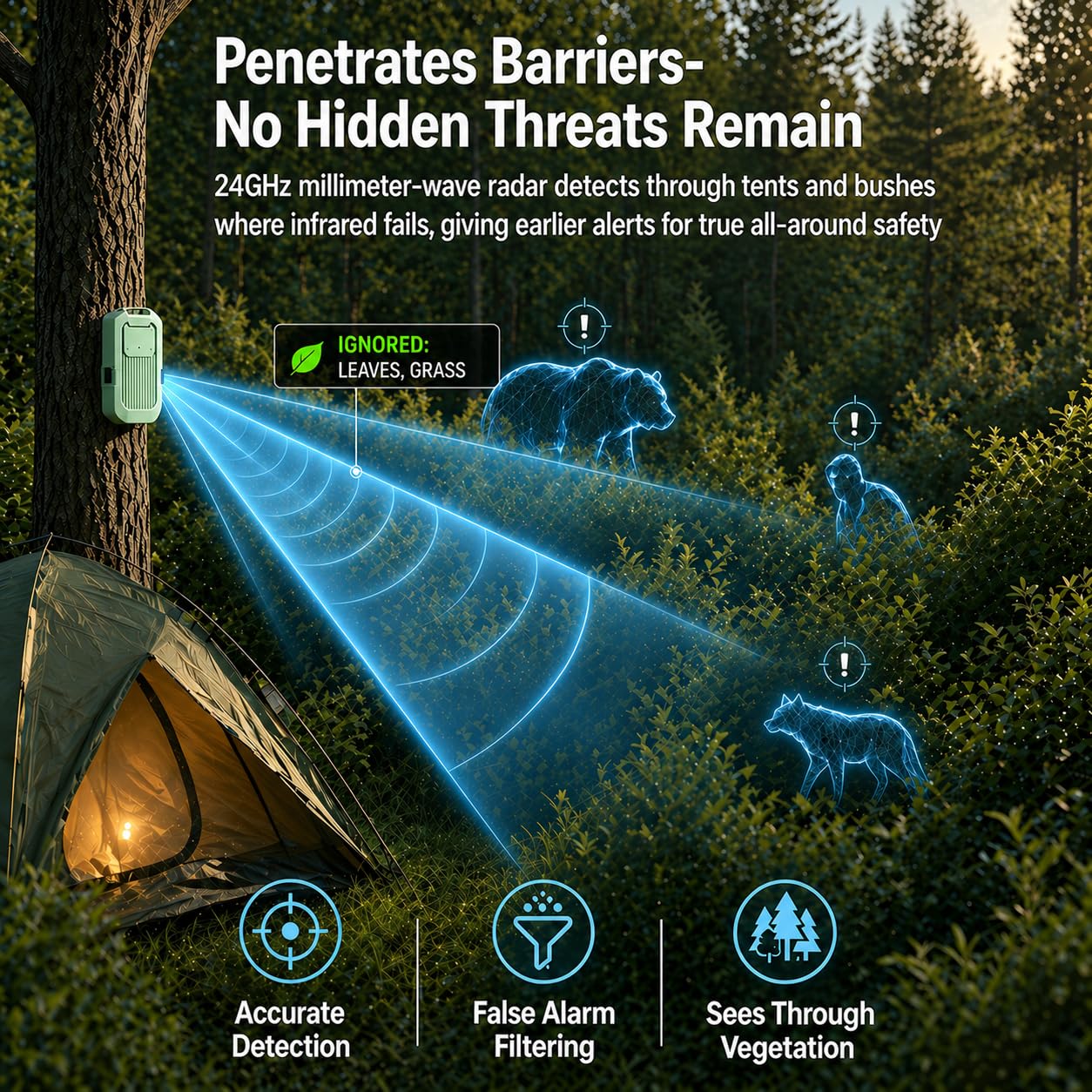 LETWESAF Wireless Radar Motion Detector Sensor – Add-On Accessory Only, No Receiver – 1/2 Mile Range, 50ft Detection Zone, Rechargeable, Weatherproof– Outdoor Security for Camping Home Driveway（Green）