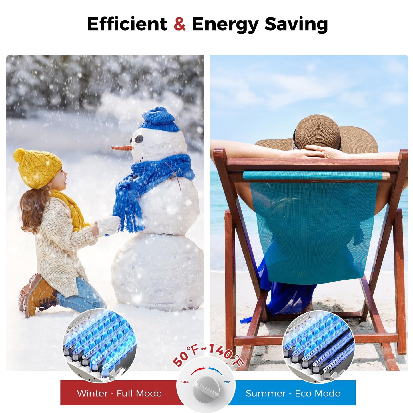 CAMPLUX Outdoor Tankless Water Heater Propane, 4.22 GPM Propane Tankless Water Heater, 16L Outdoor Water Heater for Camping, Remote Cabins, Tiny House & Mobile Home, 110,000 BTU, BW422