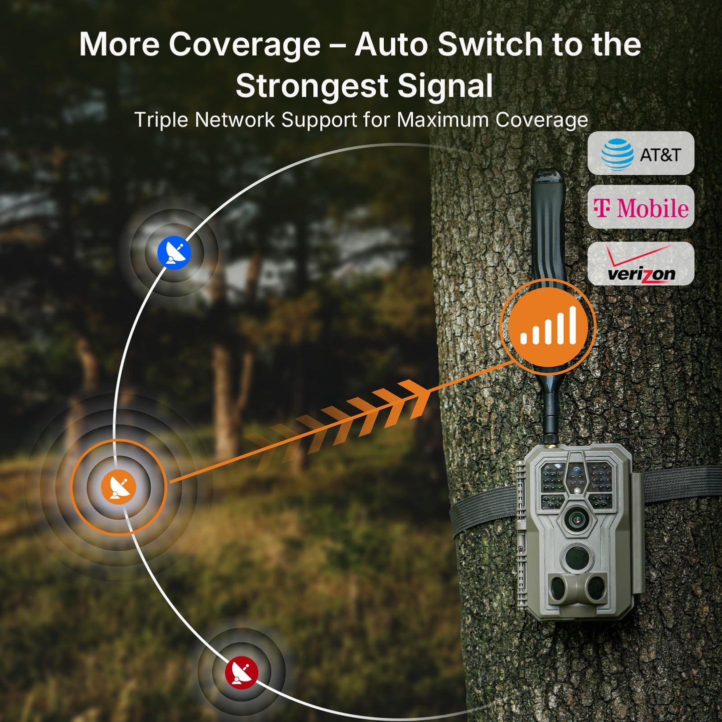 GardePro X66 Pro 2-Pack Cellular Trail Cameras (Non-WiFi), Rechargeable Battery, 64GB SD Cards Included, Live View, Shared Data Plan, Motion Activiated