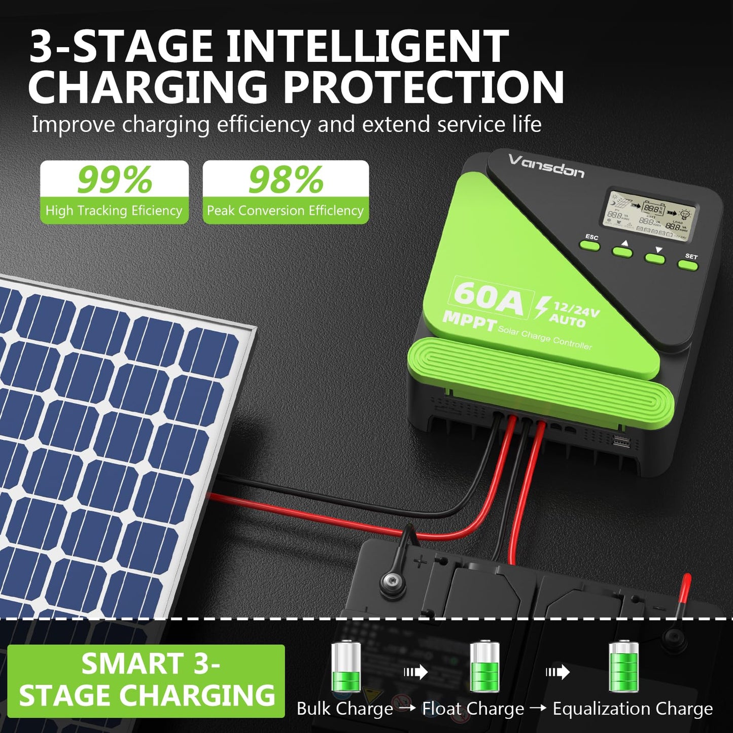 Vansdon 60A Solar Charge Controller 12V/24V MPPT Solar Charge Controller, Adjustable LCD with Timer, Dual USB Ports, for RV, Boat, Cabin, Off-Grid Systems, Compatible with FLD/LiFePO4/SLD/GEL/AGM