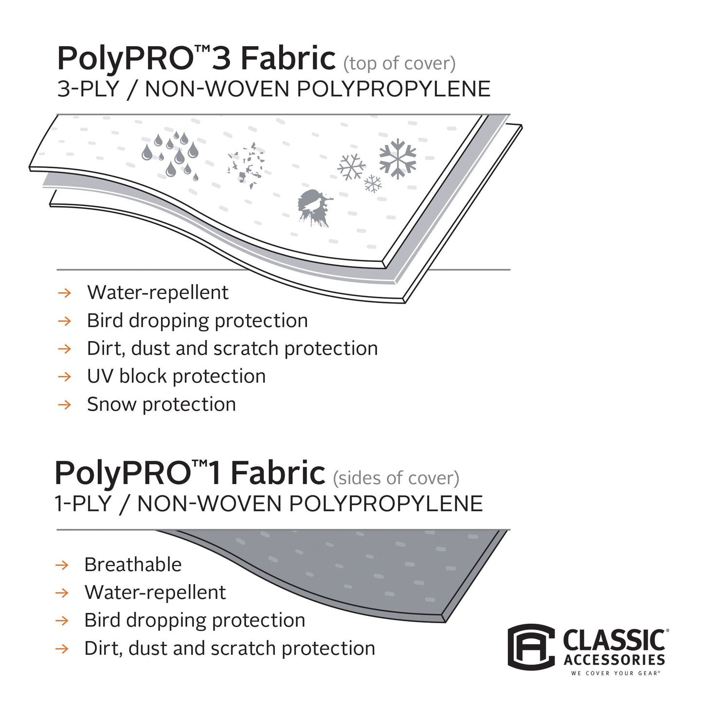 Classic Accessories Over Drive PolyPRO3 Deluxe Travel Trailer/Toy Hauler Cover, Fits 20'-22' RVs, RV Cover, Camper Cover, Travel Trailer Cover