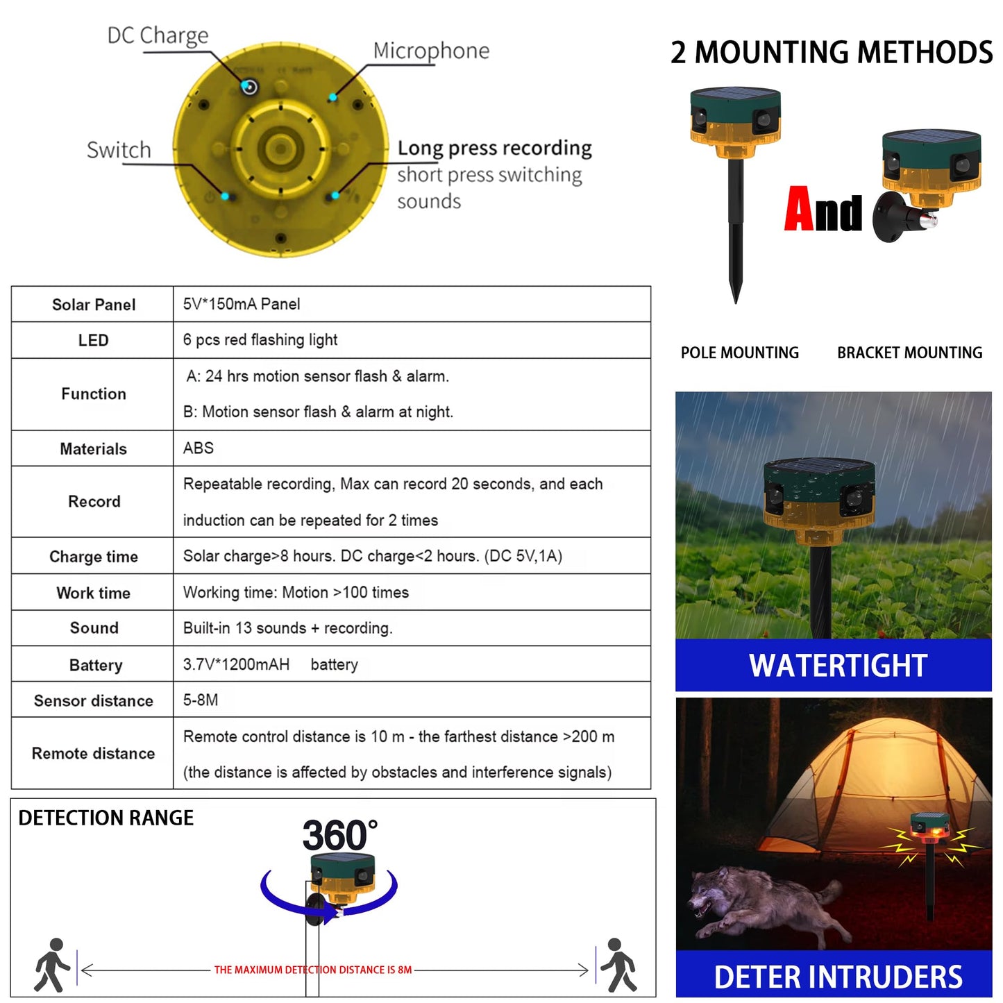 QXMH Solar Outdoor Motion Sensor Alarm: Dog Barking&Gunshot Sound, 129db Loud Siren,Support Recording, 13 Kinds of Sound Strobe Light。4PCS