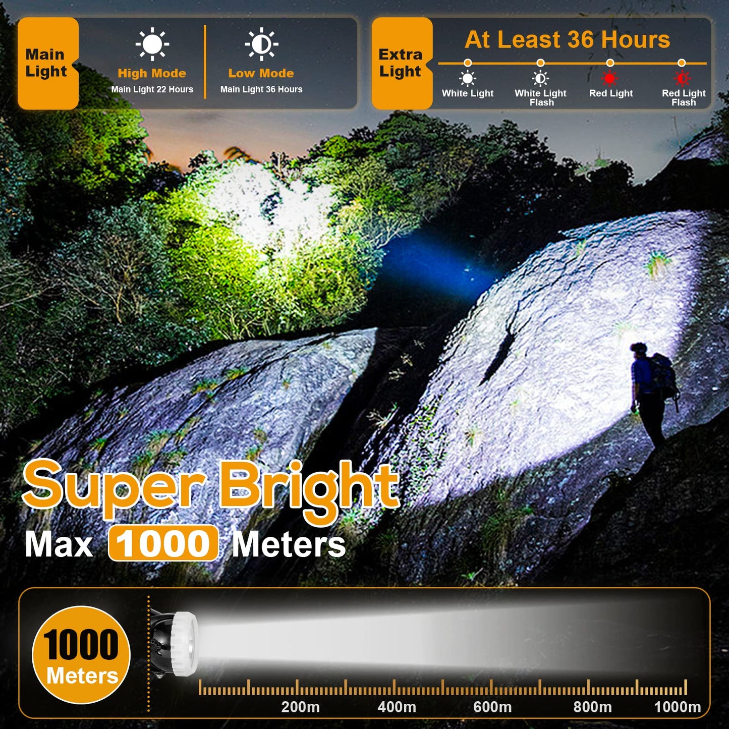 Super Bright LED Mining Headlamp KL6M.H, High Lumen Rechargeable Miner Cap Light with Battery Pack, Explosion-Proof Waterproof Hard Hat Headlight for Mining, Construction, Tunneling, Outdoor Work