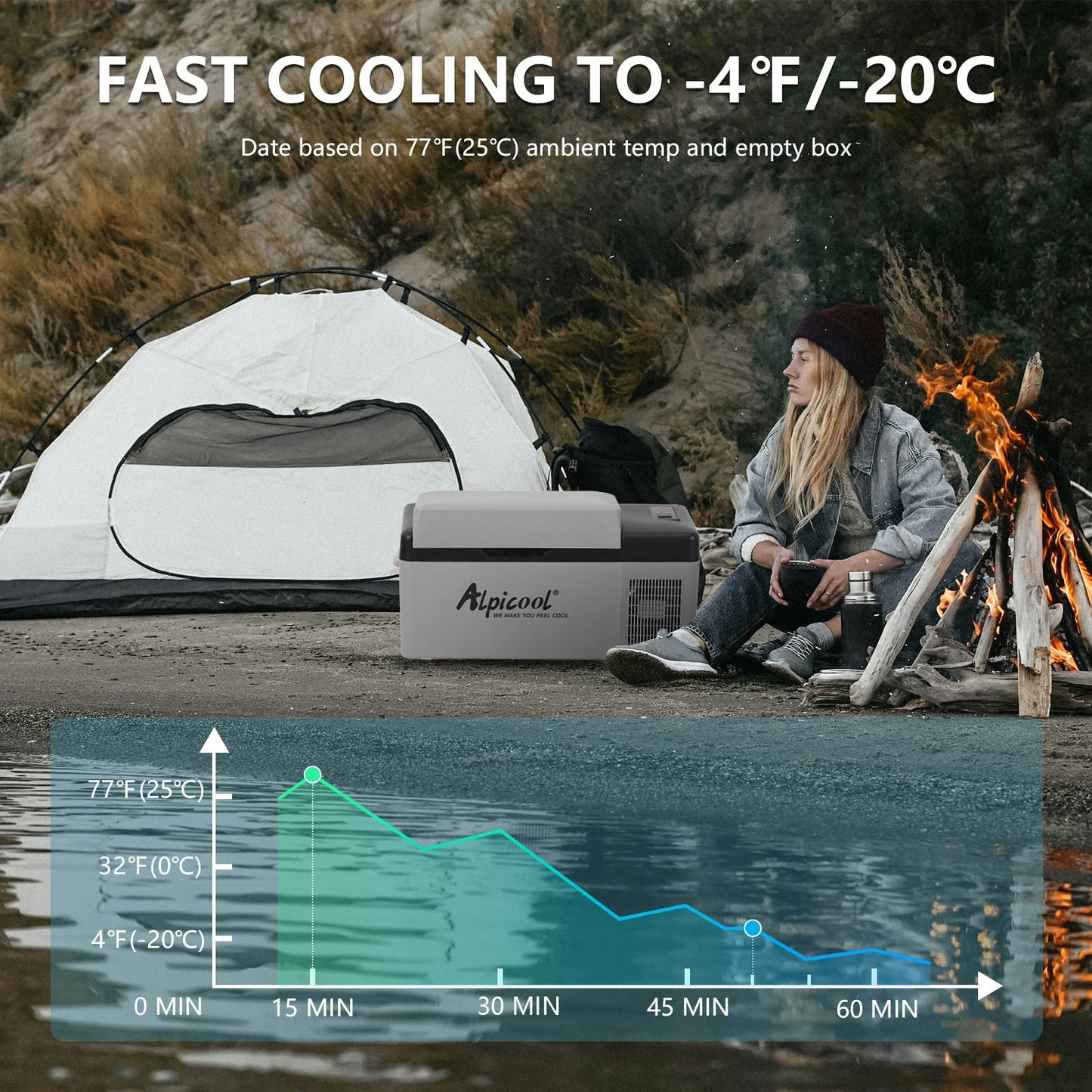 Alpicool C20 portable compressor fridge freezer 21Quart(20Liter) for car and home - 12V/24V DC and 110V AC