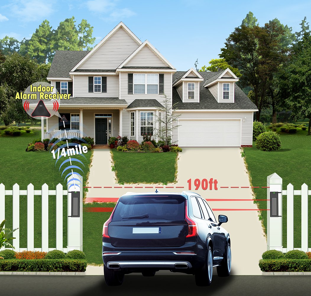 HTZSAFE Solar Wireless Driveway Alarm System- 1/4 Mile Long Transmission Range- 190 Feet Wide Sensor Range- No Wiring No Need Replace Battery- Outdoor Weatherproof DIY Security Perimeter Alert System