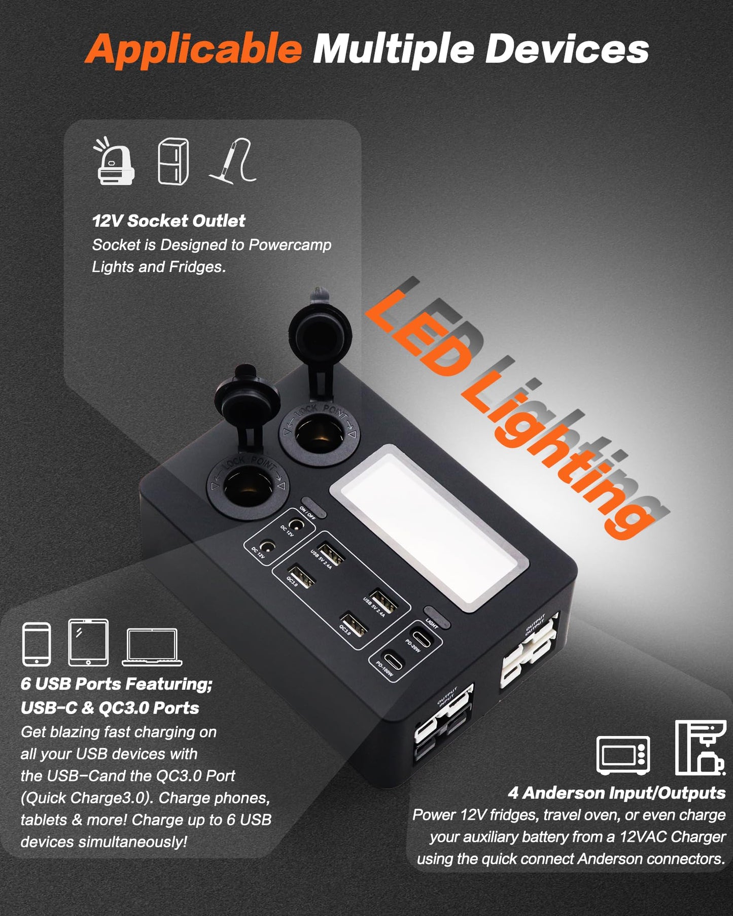IZTOSS 12V 100W Multifunction Mini Power Box Camping Electrical Power System with LED Lighting USB-C and QC3.0 Ports Cigarette Socket Anderson Port for Camper RVs Pickup Trucks 4WD Canopy Caravan