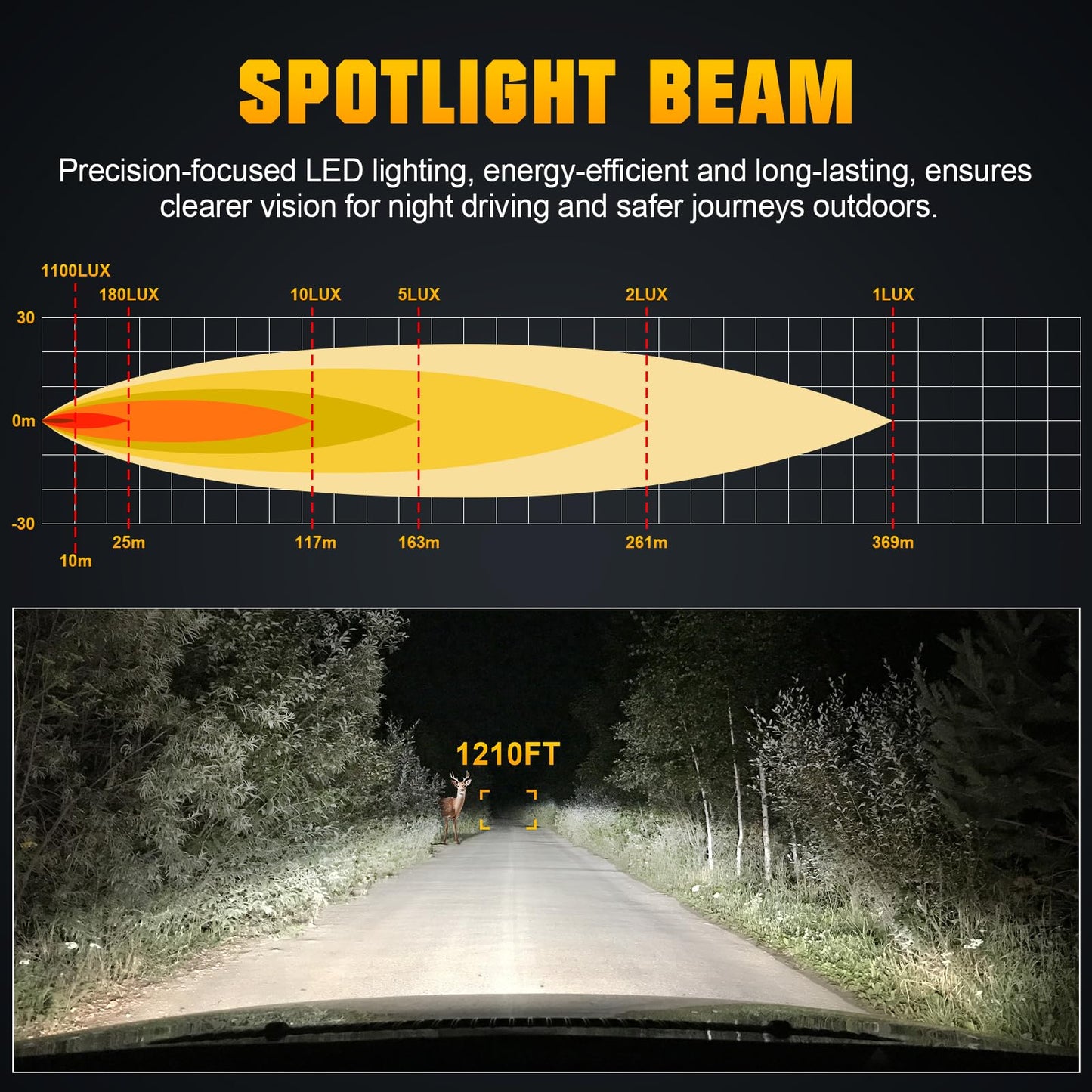 SKYWORLD 8 inch 38W LED Search Light, Portable Magnetic Base 360° Rotating Remote Control Led Work Light, 12V 24V Driving Lights Lamp for Car Off Road Truck 4x4 SUV ATV Protection Emergency Lighting