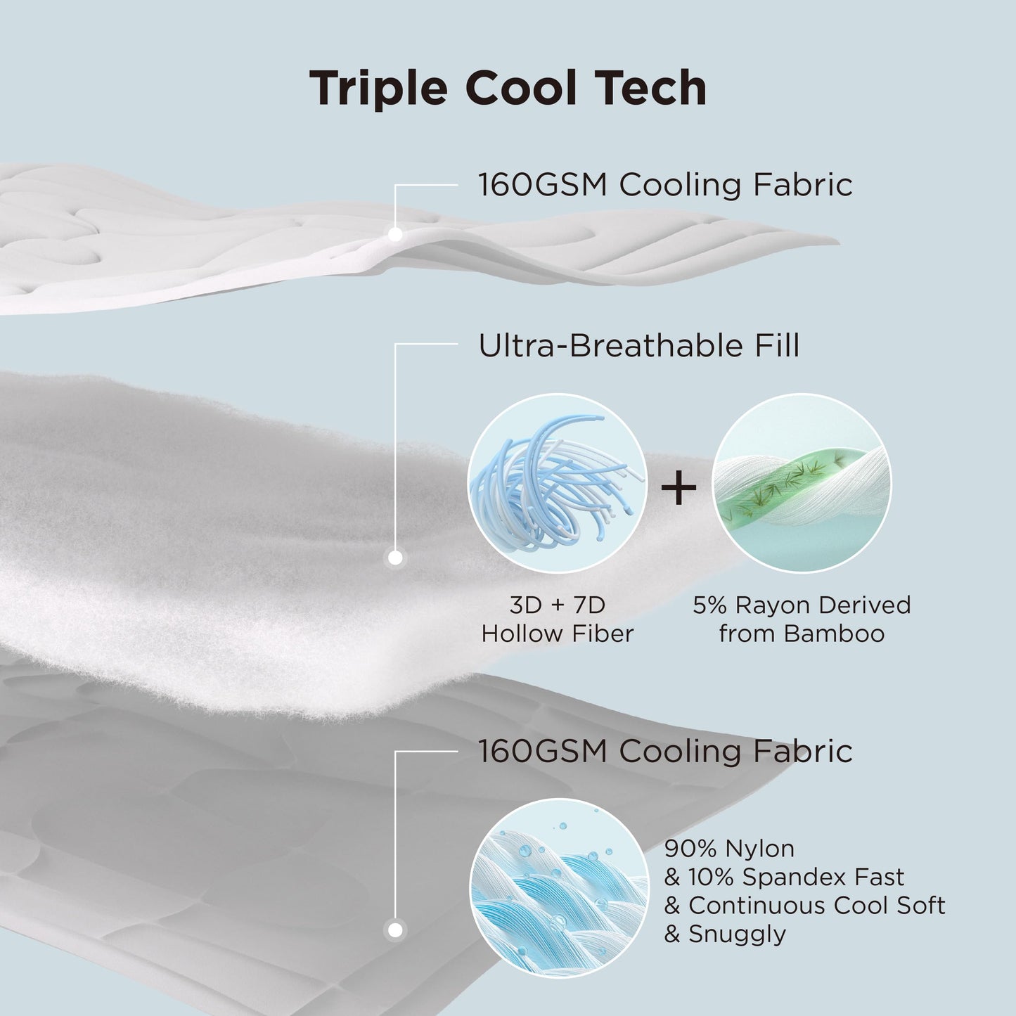 Bedsure Cooling Comforter Bundle Cooling Pillow Cases for Hot Sleepers with Dual-Sided Cool Tech, 2 Pack HA & Ceramides Infused Silky Cooling Pillowcases Soft for Skin & Hair, Blue & Pink, King Size