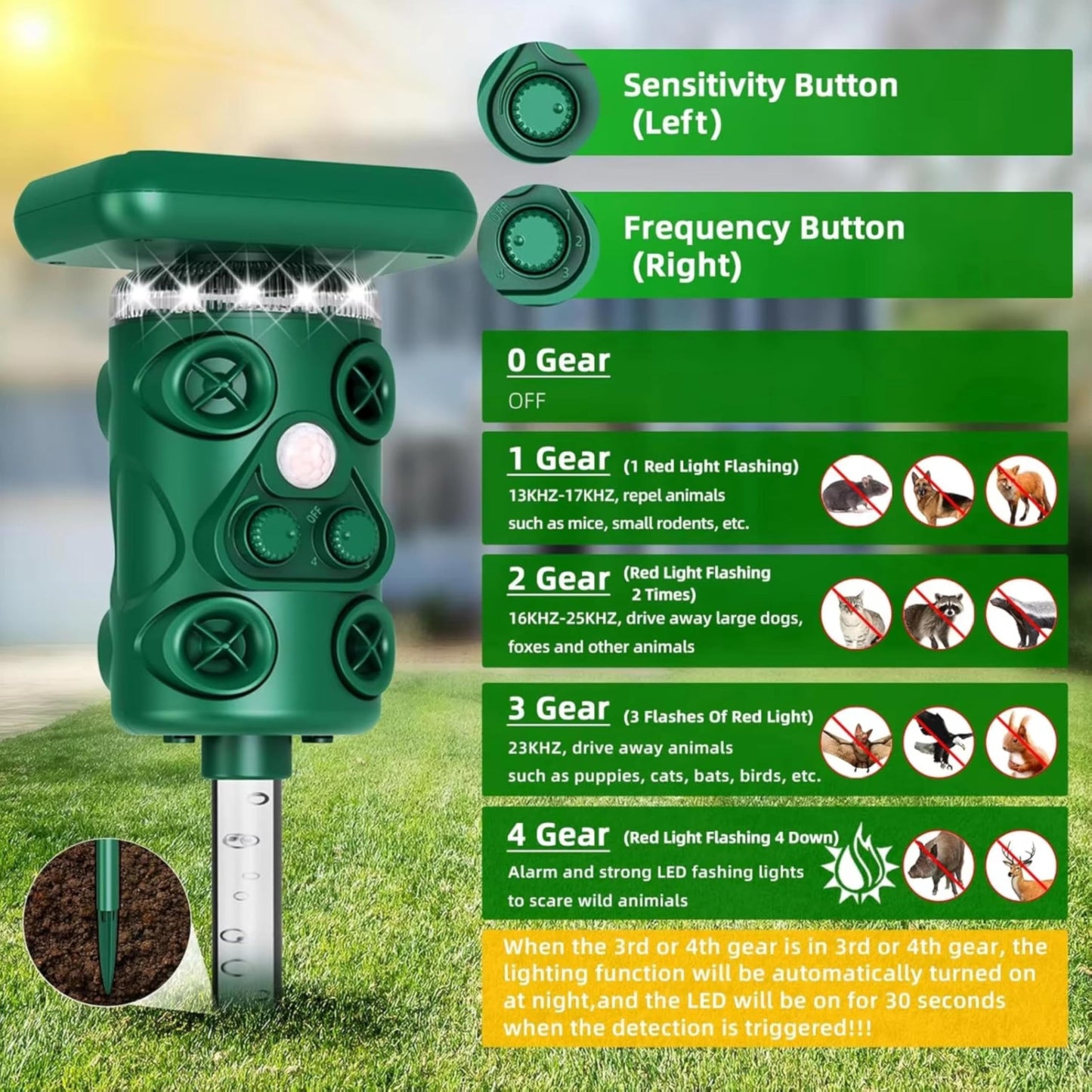 Solar Ultrasonic Deer Repellent Device – Animal & Raccoon Repellent Outdoor with Motion Sensor Flashing LED, IP54 Waterproof Wildlife Deterrent, 13.5–45.5KHz Dual Chip Pest Repeller 4PK